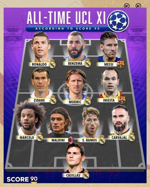 皇马除入选最佳阵容外无人获奖 卡西发文:不太理解